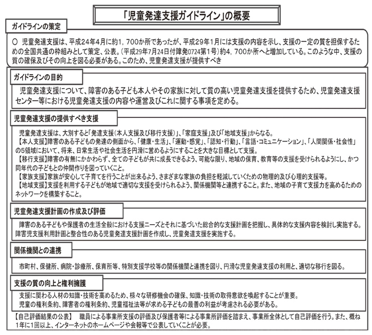 「児童発達支援ガイドライン」の概要