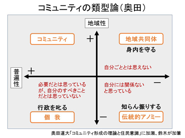 地域共生社会開発プログラムとは：スライド３