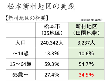 地域共生社会開発プログラムとは：スライド８