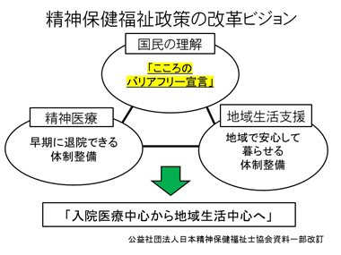 共和病院（大府市）の取り組み：スライド２