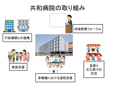 共和病院（大府市）の取り組み：スライド３