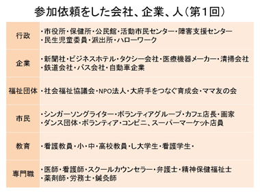 共和病院（大府市）の取り組み：スライド８