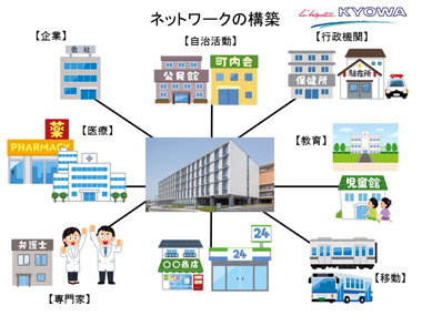 共和病院（大府市）の取り組み：スライド１１