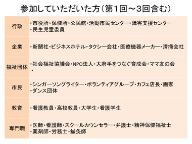 共和病院（大府市）の取り組み：スライド１６