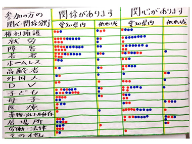 「できることもちよりワークショップ」の概要説明：スライド２