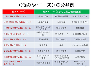 「できることもちよりワークショップ」の概要説明：スライド９