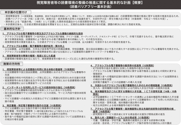 図 視覚障害者等の読書環境の整備の推進に関する基本的な計画【概要】(読書バリアフリ一基本計画)