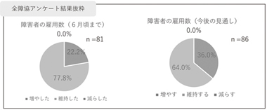 図２