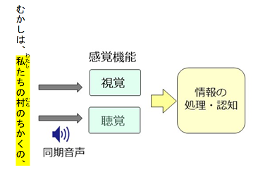 デイジー効果の図