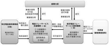 図２