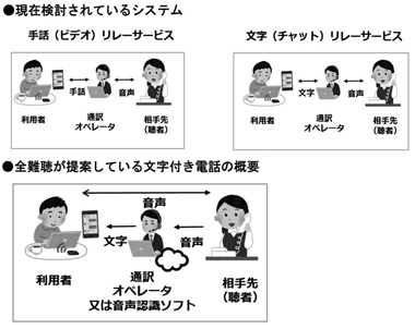 図３　利用システムのイメージ図