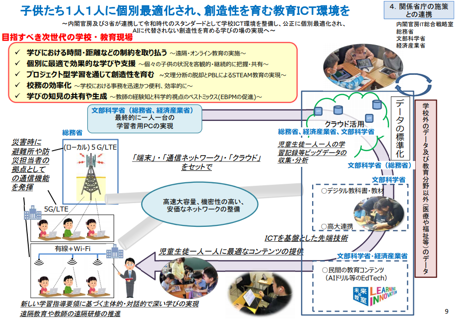 教育ICT環境整備の全体像