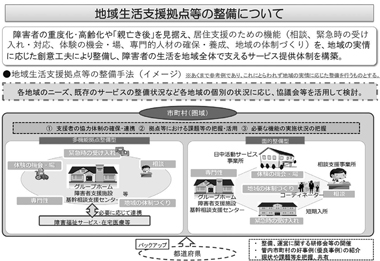 図3　地域生活支援拠点等について