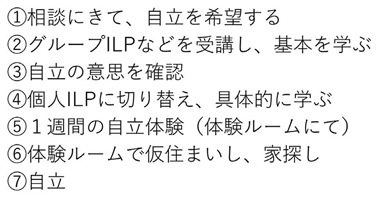 図1　具体的な自立までの流れ（一例）