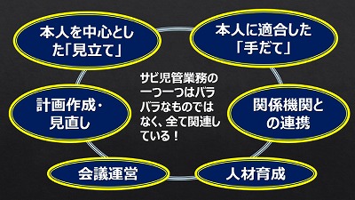 サビ児管業務図