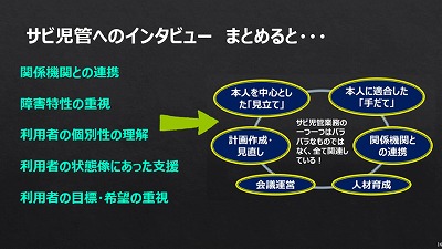 サビ児管へのインタビュー図