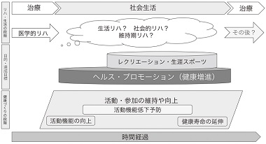 図１　ライフステージに沿った健康づくり