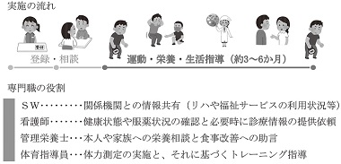 図１　プログラムの概要