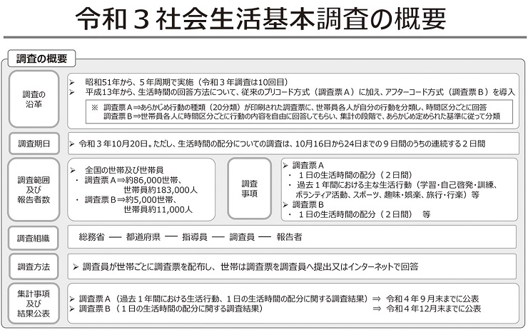 令和3年社会生活基本調査の概要