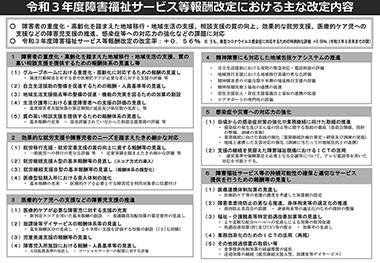 図　令和3年度障害福祉サービス等報酬改定における主な改定内容