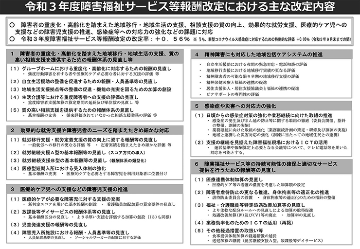 図 令和3年度障害福祉サービス等報酬改定における主な改定内容