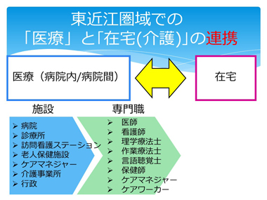 住み慣れた地域で（日本語）：スライド6