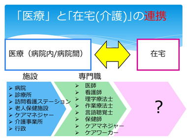 住み慣れた地域で（日本語）：スライド10