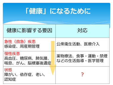 住み慣れた地域で（日本語）：スライド11