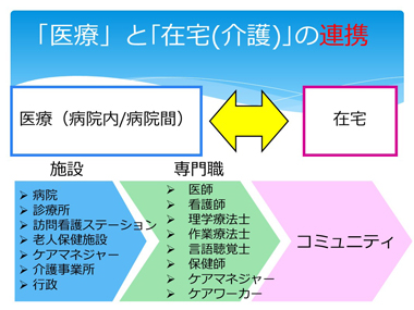 住み慣れた地域で（日本語）：スライド12