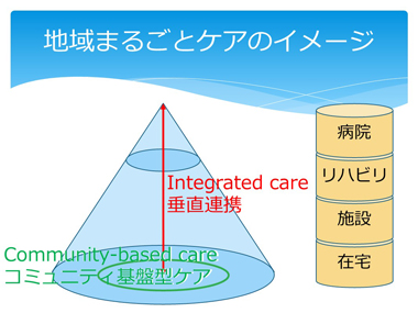 住み慣れた地域で（日本語）：スライド29