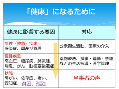 住み慣れた地域で（日本語）：スライド31