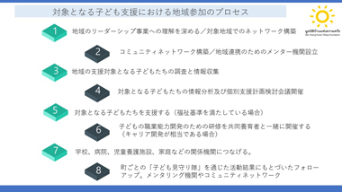 「希望の家」財団（日本語）：スライド6