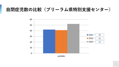 「希望の家」財団（日本語）：スライド11