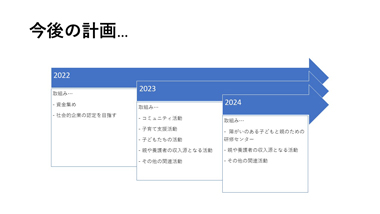 「希望の家」財団（日本語）：スライド17