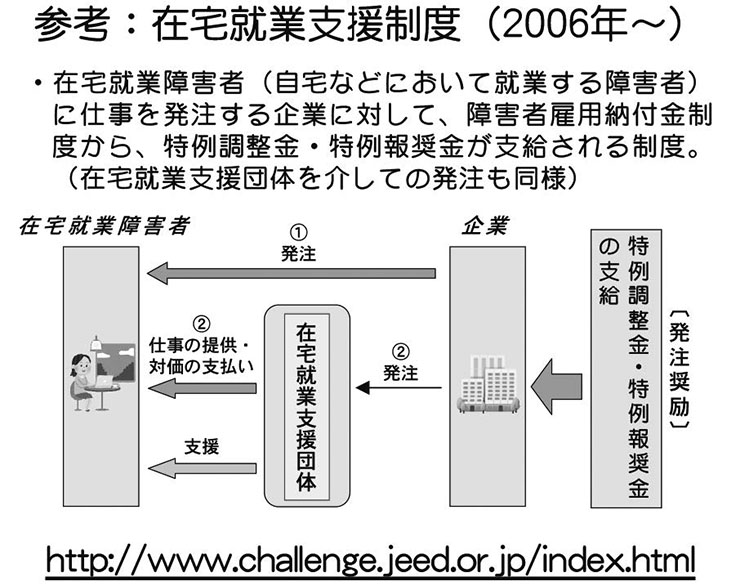 図１　在宅就業支援制度