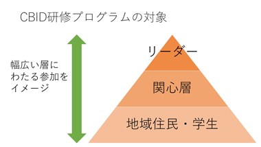 開発中の研修プログラムの紹介（日本語）：スライド4
