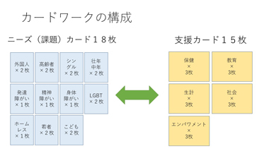 開発中の研修プログラムの紹介（日本語）：スライド6