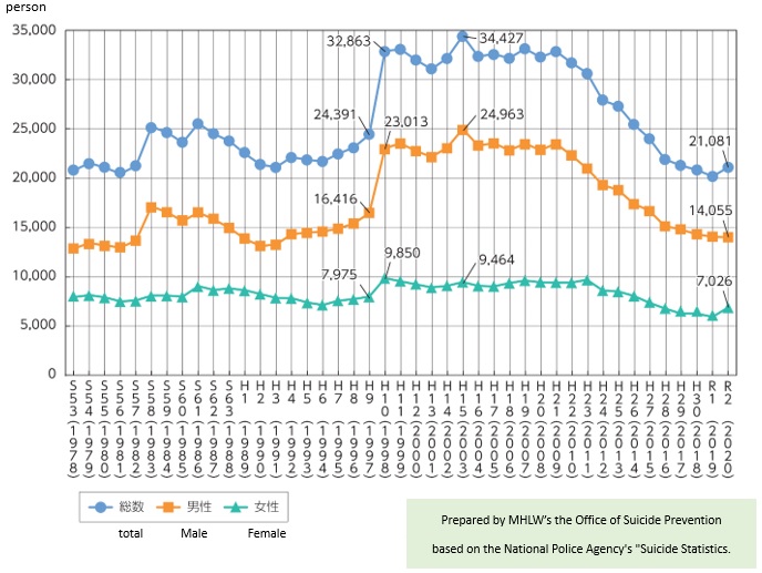 Suicide Statistics