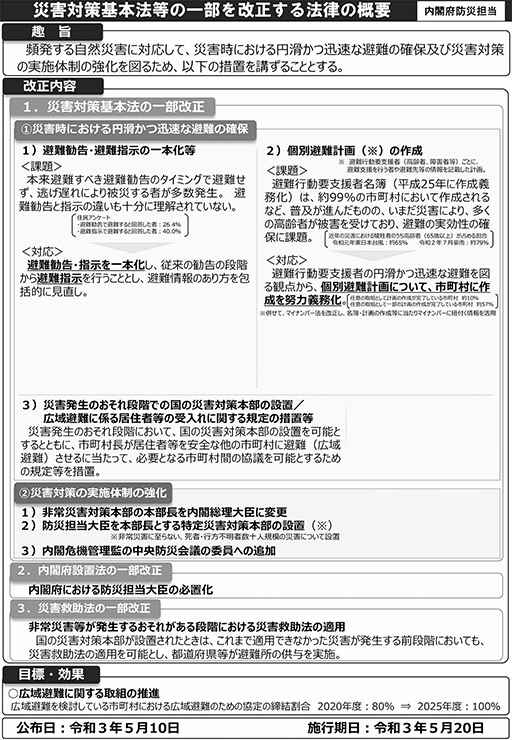 図１　災害対策基本法等の一部を改正する法律の概要