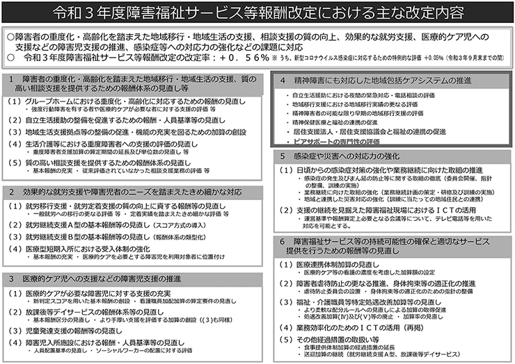図 令和3年度障害福祉サービス等報酬改定における主な改定内容