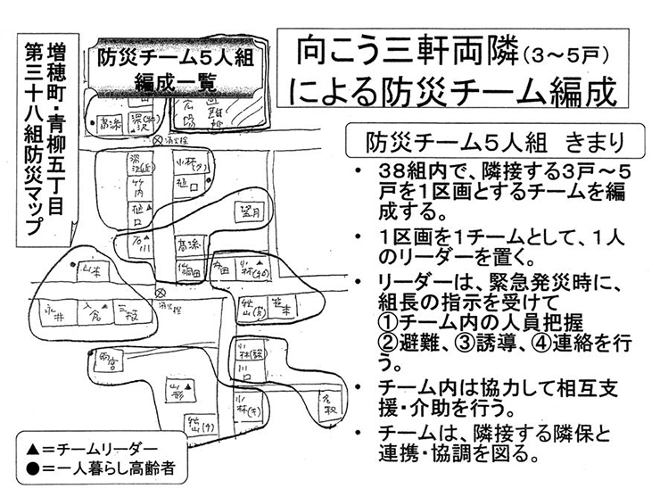 図　防災チーム「五人組」の防災マップ