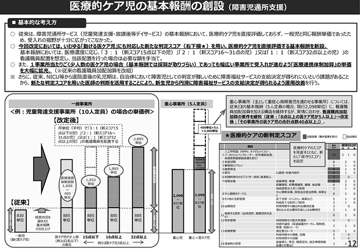 図１　医療的ケア児の基本報酬の創設（障害児通所支援）