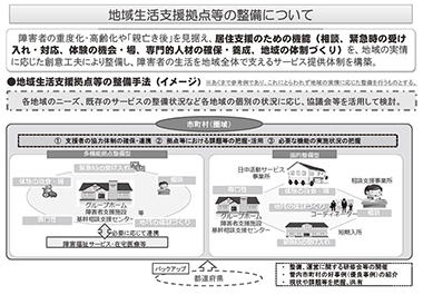 図　地域生活支援拠点等の整備について