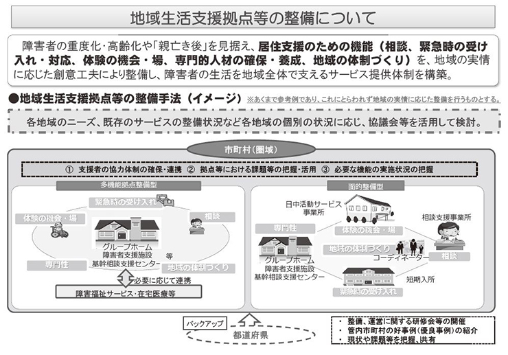 図　地域生活支援拠点等の整備について