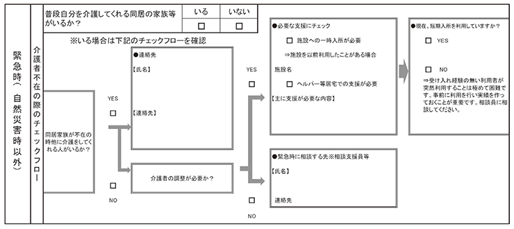 図　「半田市緊急時・災害時対応プラン（兼個別避難計画）」から緊急時（自然災害時以外）のフローチャート部分を抜粋