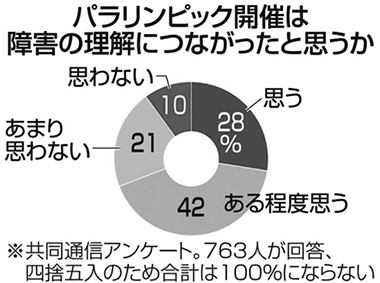 図１