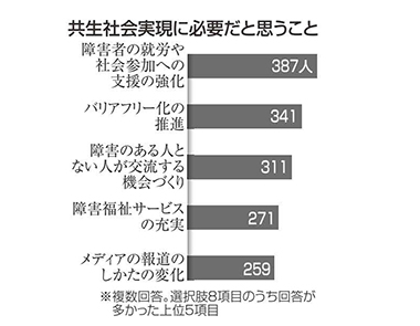 図３