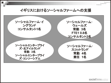 イギリスのソーシャルファームの現状と課題：スライド8