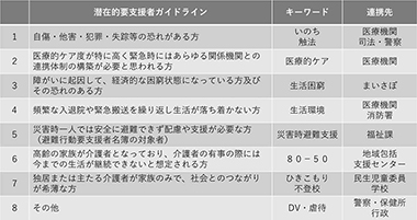 図　潜在的要支援者ガイドライン