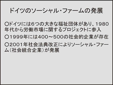 ドイツのソーシャルファーム訪問調査報告：スライド3